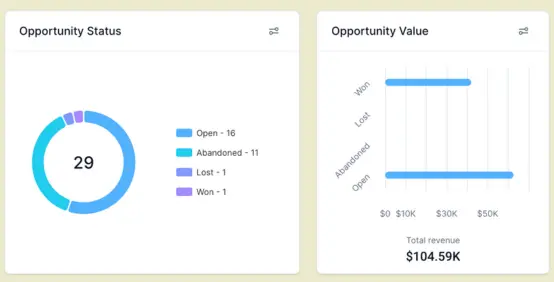 Agency Dashboard Reporting