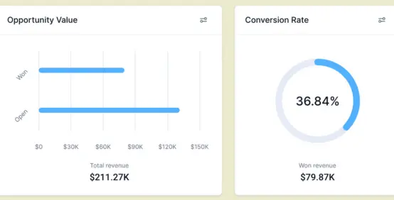 Agency Dashboard Reporting