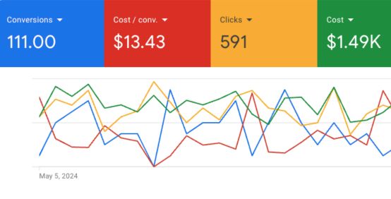 Google Ads Dashboard